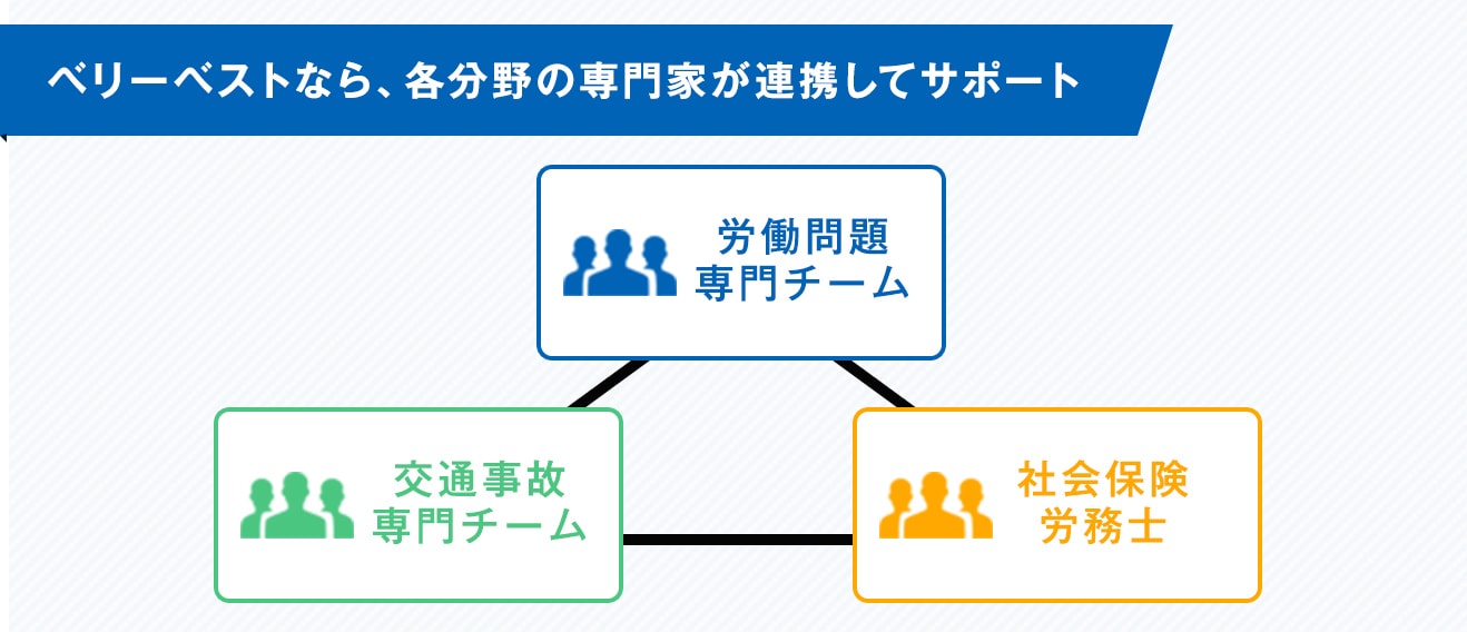 ベリーベストなら、各分野の専門家が連携してサポート