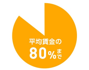 休業した場合の労災給付