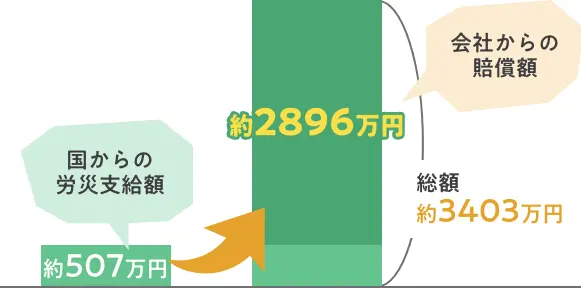 事例1