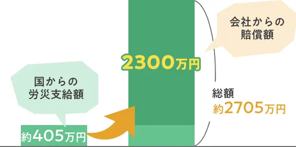 事例2