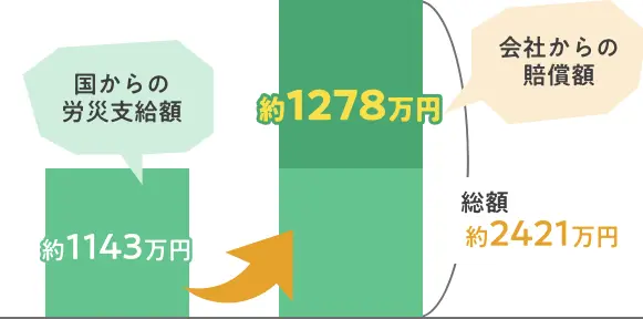 事例5