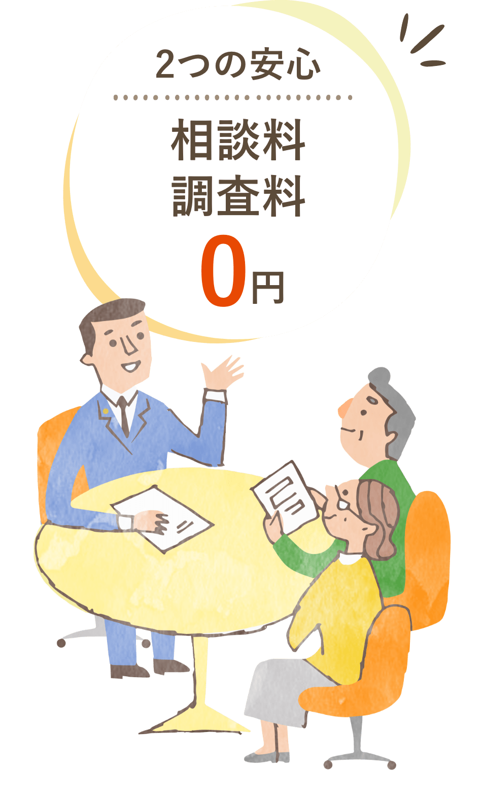 3つの安心 相談料・調査料 0円