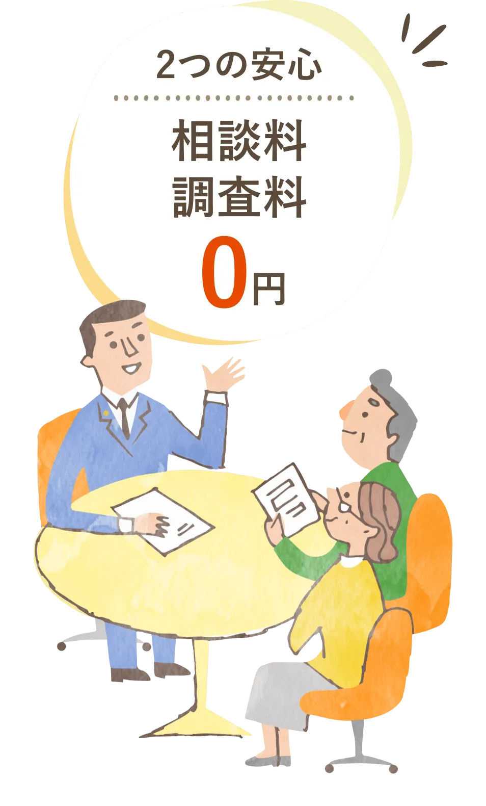 3つの安心 相談料・調査料 0円